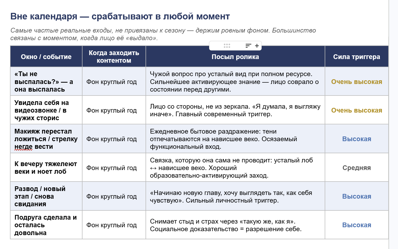 Календарь пика покупательской способности